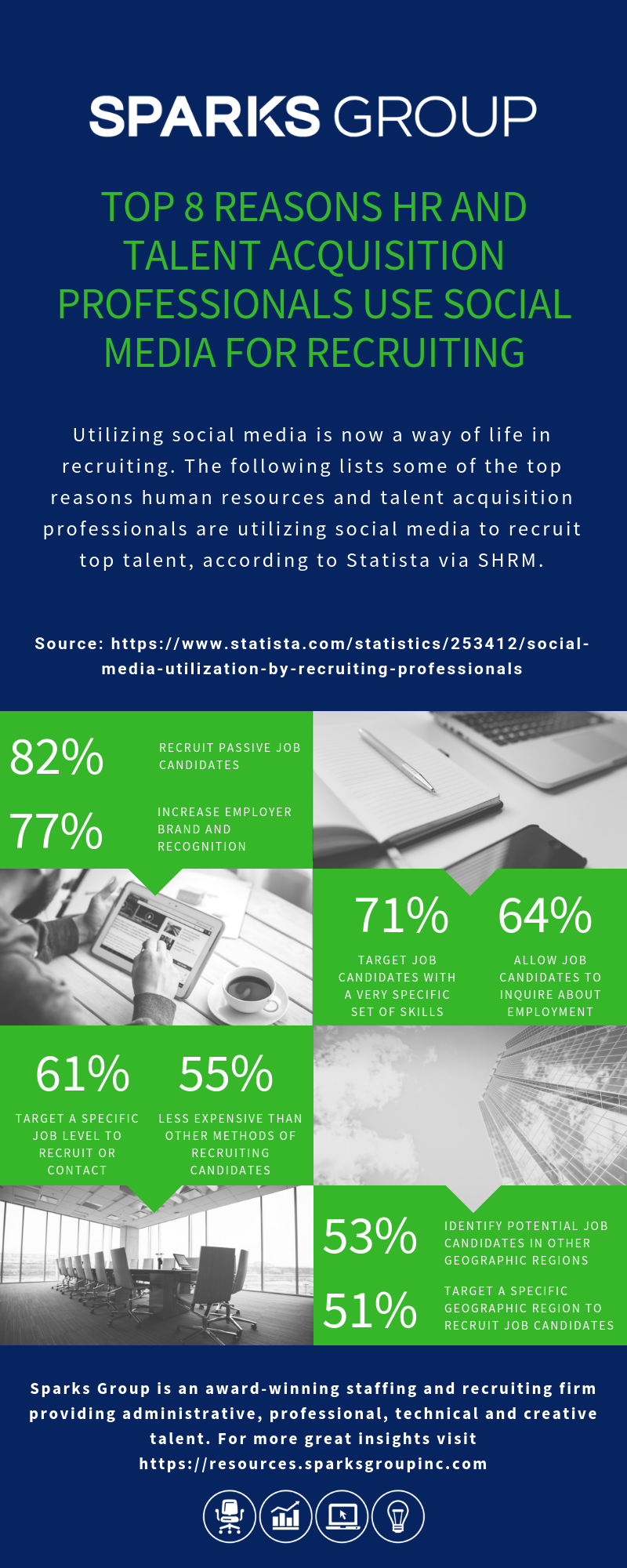 Top 8 Reasons Human Resources and Talent Acquisition Professionals Use Social Media for Recruiting